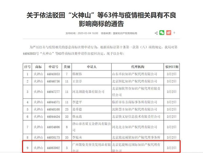 细数那些被重罚过的商标代理机构开云体育 开云官网