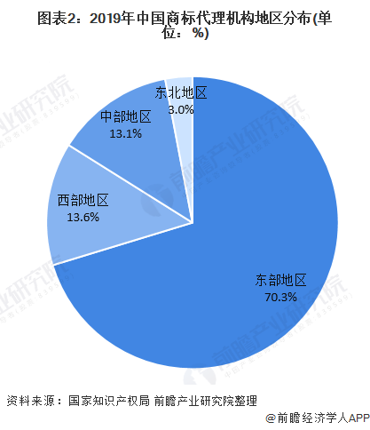 开云 开云体育APP2021年中国商标代理机构发展现状分析 行业整体向好发展【组图】(图2)