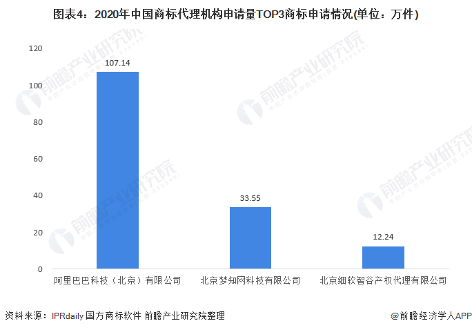 开云 开云体育APP2021年中国商标代理机构发展现状分析 行业整体向好发展【组图】(图4)