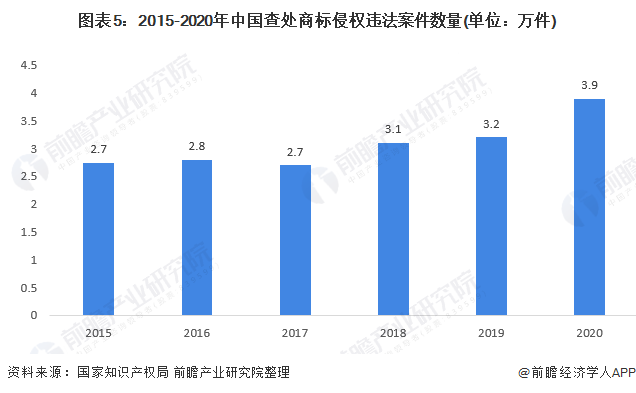 开云 开云体育APP2021年中国商标代理机构发展现状分析 行业整体向好发展【组图】(图5)