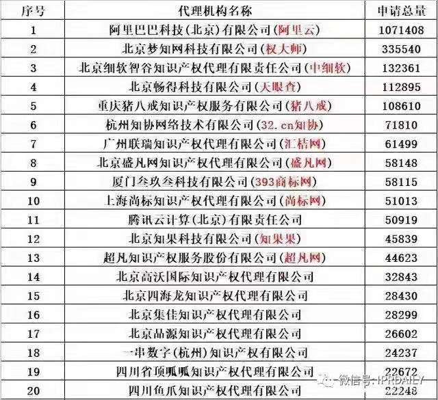 开云 开云体育官网商标代理手记（一） 纯官费注册商标时代代理机构何去何从？(图2)