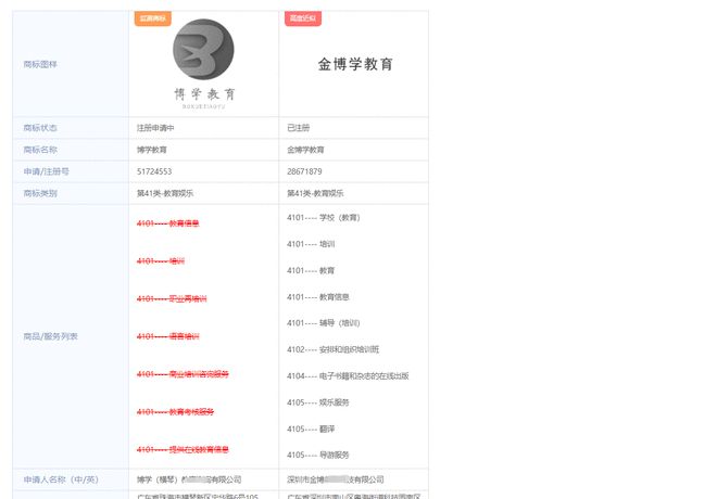 商标代理机构如何盈利？知产某公司分享营收翻倍的干开云 开云体育货(图6)