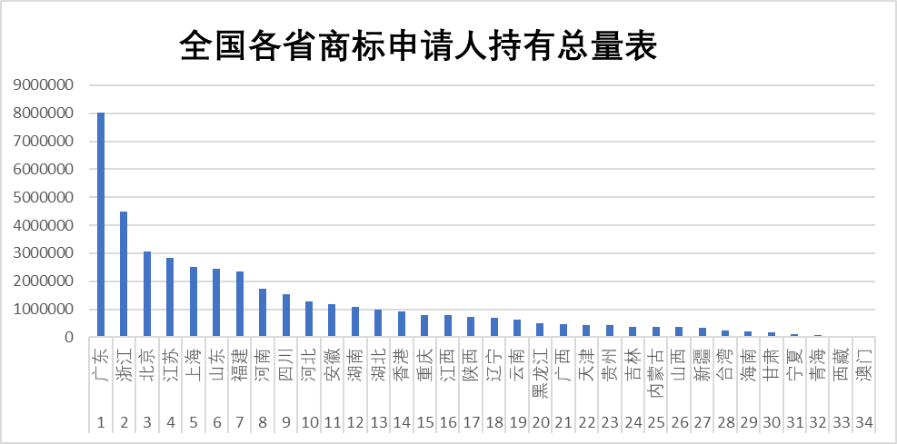 2022年一季度商标代理机构注册量排行榜 TOP1000开云 开云体育APP(图2)