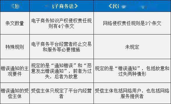 开云 开云体育《中华人民共和国民法典》全文公布关于知识产权的内容有这些(图2)