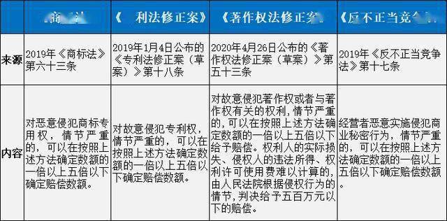 开云 开云体育《中华人民共和国民法典》全文公布关于知识产权的内容有这些