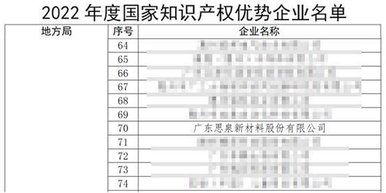 思泉新材获评2022年度“国家知识开云体育 开云平台产权优势企业”