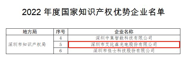 再获国家级荣誉！艾比森获评“国家知识产权优势企业”开云 开云体育官网(图2)