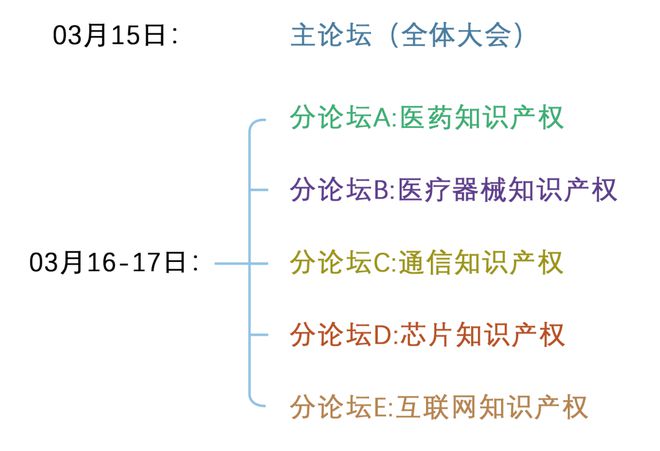 开云体育 开云官网主论坛+五大行业IP分论坛 第二届中国知识产权高峰CIPF诚邀