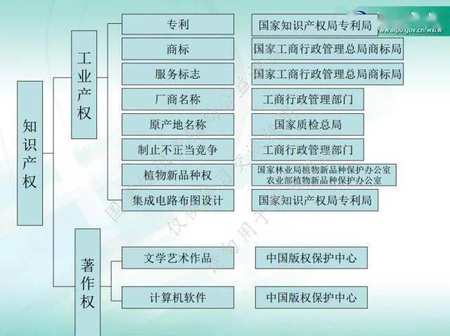 开云 开云体育官网科普 到底什么是知识产权？(图4)