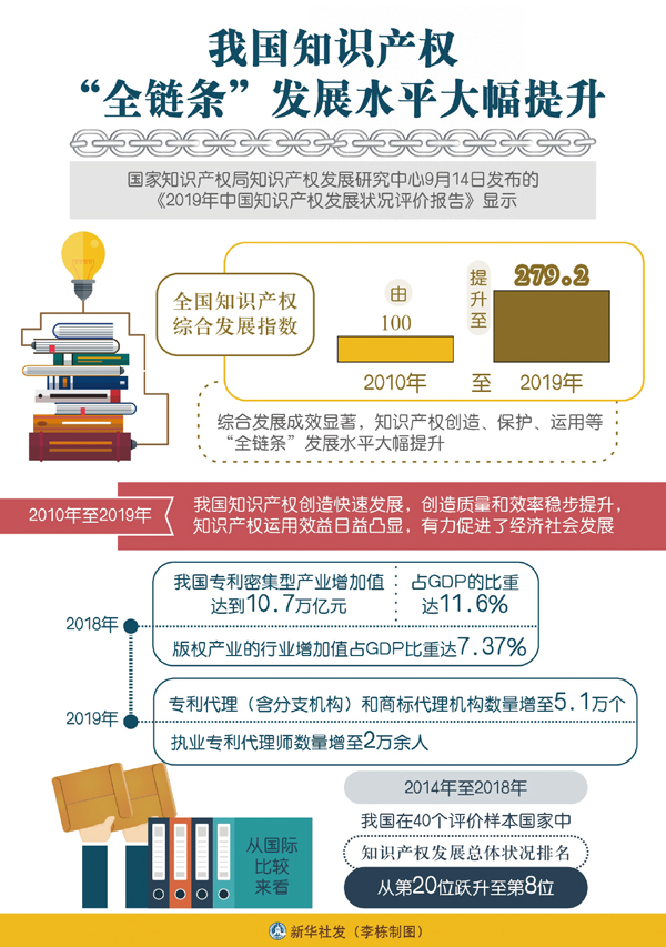 开云体育 开云官网全面加强知识产权保护的科学指南(图2)