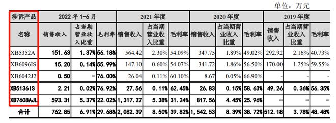 赛芯电子闯IP开云 开云体育O：多起未决知识产权诉讼索赔超115亿(图2)