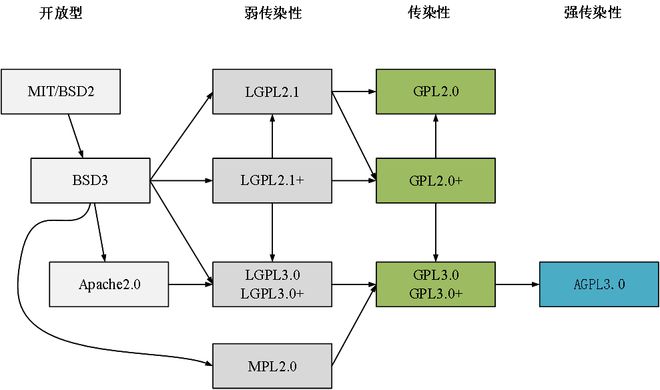 开云 开云体育平台开源软件商业应用过程中的知识产权风险