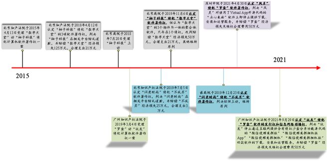 开云 开云体育平台开源软件商业应用过程中的知识产权风险(图2)