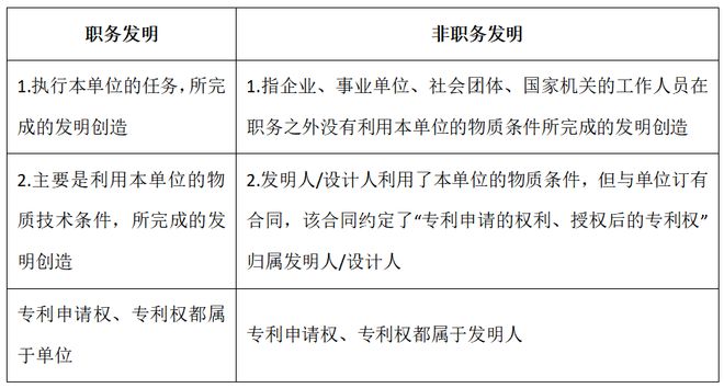 开云 开云体育平台【知识产权小课堂】职务发明与非职务发明如何界定！