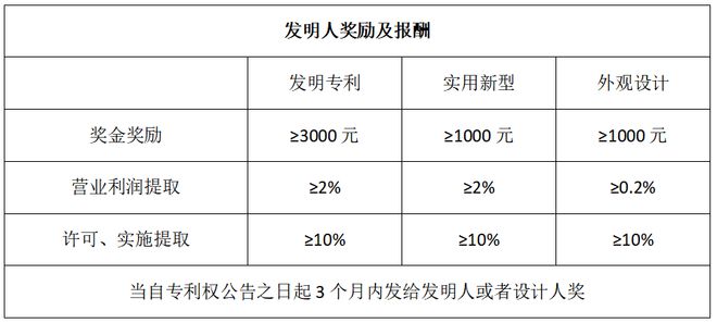 开云 开云体育平台【知识产权小课堂】职务发明与非职务发明如何界定！(图2)