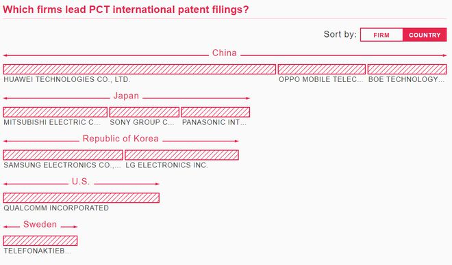 开云体育 开云平台必读！2022年《世界知识产权指标(图7)