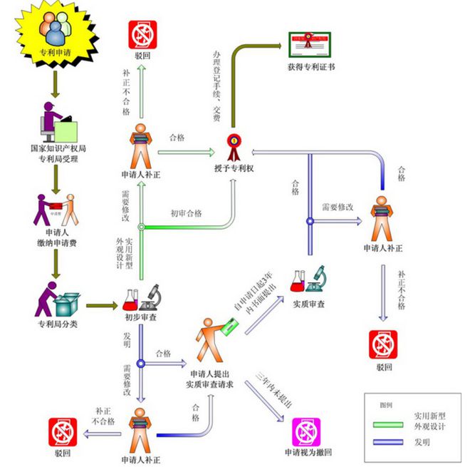 开云 开云体育知识产权法律小常识你了解多少？(图1)