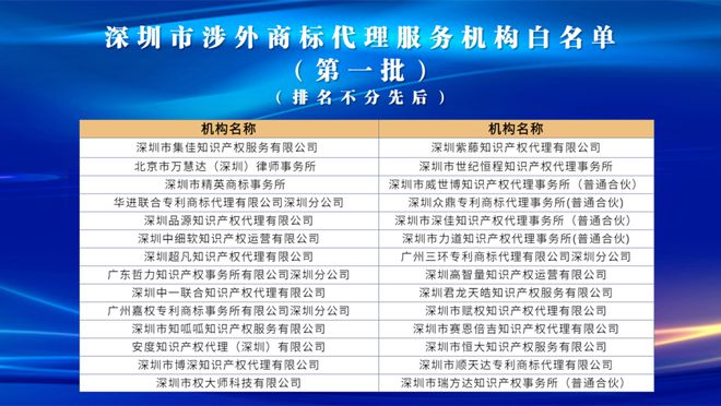 开云 开云体育首批！恒大知识产权获入选深圳市涉外商标代理服务机构白名单(图2)