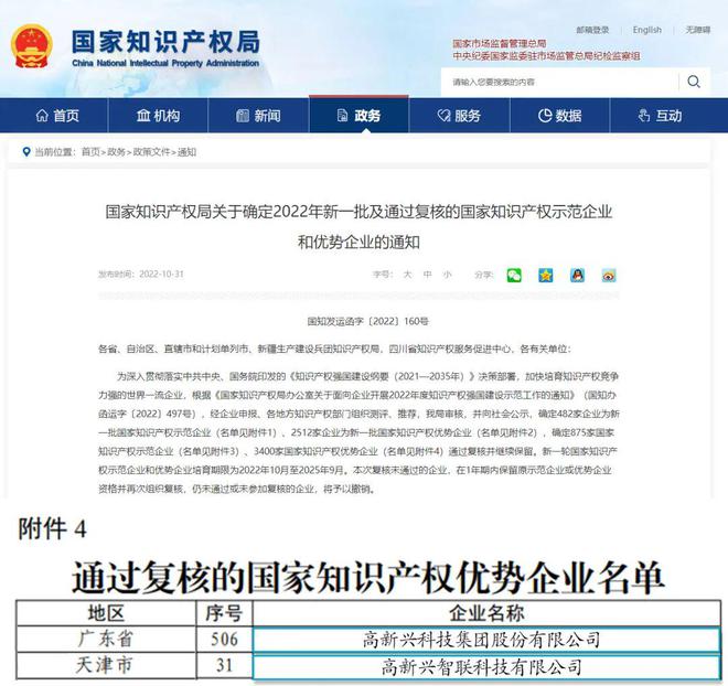 知识产开云体育 开云官网权“国家队” 高新兴蝉联国家知识产权优势企业
