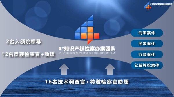 南京铁检院以能动有为检察履职加强知识产权法治保障开云体育 开云平台