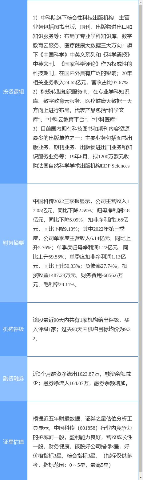 开云 开云体育平台11月28日中国科传涨停分析：知识付费传媒知识产权概念热股(图2)