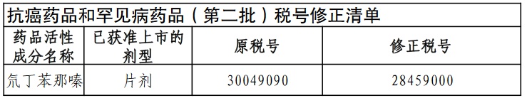 开云 开云体育官网12月1日起这些新规将影响你我生活！(图6)