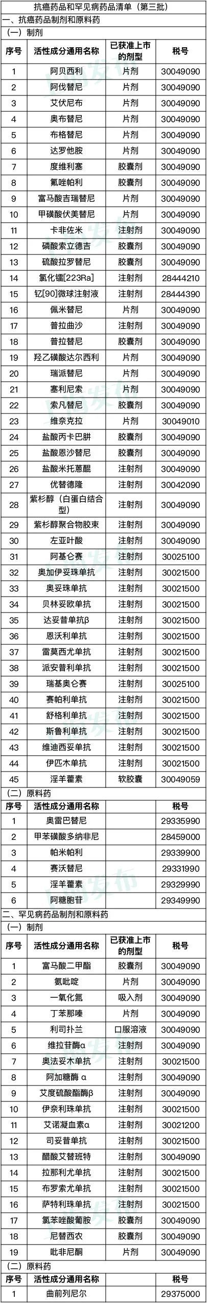 开云 开云体育官网12月1日起这些新规将影响你我生活！(图5)