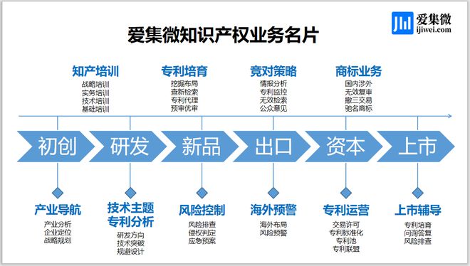 科创板IPO知识产权诉讼专题（第6期）——通过收购提升企业知识产权诉讼防御力开云 开云体育平台(图1)