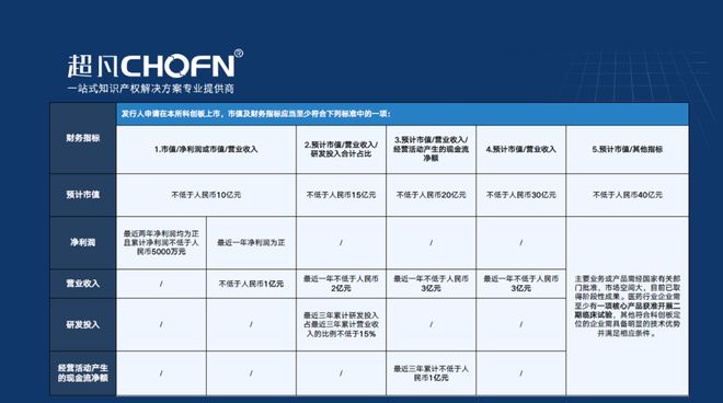 医械开云 开云体育平台知识产权课程资料免费领取！(图7)