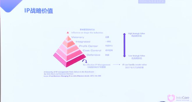 医械开云 开云体育平台知识产权课程资料免费领取！(图5)