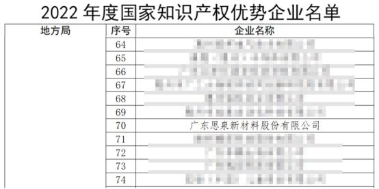 思泉新材获评“国家知识产开云 开云体育权优势企业” 孕育强劲创新动能(图2)