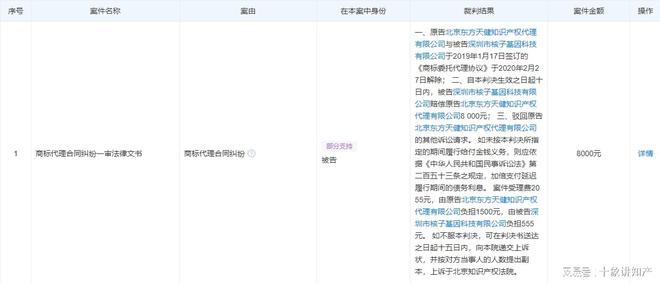 核子基因年赚上亿曾因商标检索不给钱被代理机构告上开云体育 开云官网法庭(图2)