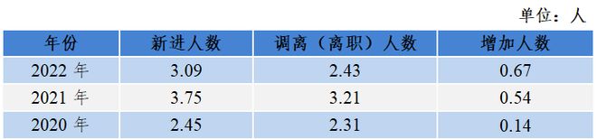 开云 开云体育平台聚焦！《2022年广东省知识产权服务业统计调查报告》发布(图2)