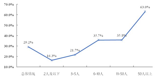 开云 开云体育平台聚焦！《2022年广东省知识产权服务业统计调查报告》发布(图7)