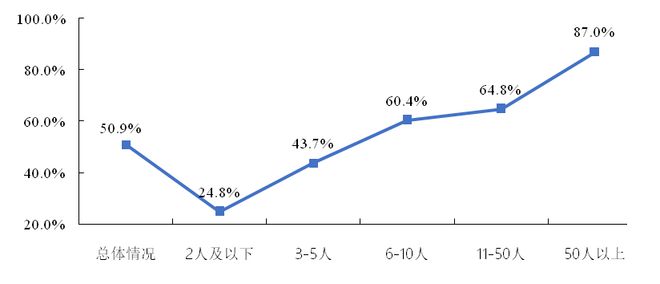 开云 开云体育平台聚焦！《2022年广东省知识产权服务业统计调查报告》发布(图5)