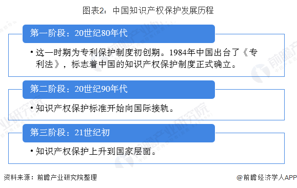 开云 开云体育APP2019年中国知识产权行业发展现状 知识产权发展水平稳处于世界中上游(图2)