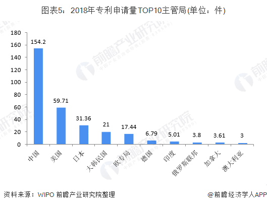 开云 开云体育APP2019年中国知识产权行业发展现状 知识产权发展水平稳处于世界中上游(图5)