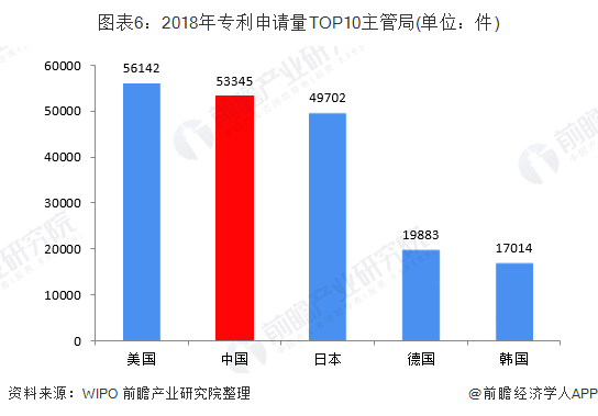 开云 开云体育APP2019年中国知识产权行业发展现状 知识产权发展水平稳处于世界中上游(图6)