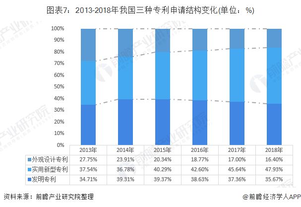 开云 开云体育APP2019年中国知识产权行业发展现状 知识产权发展水平稳处于世界中上游(图7)