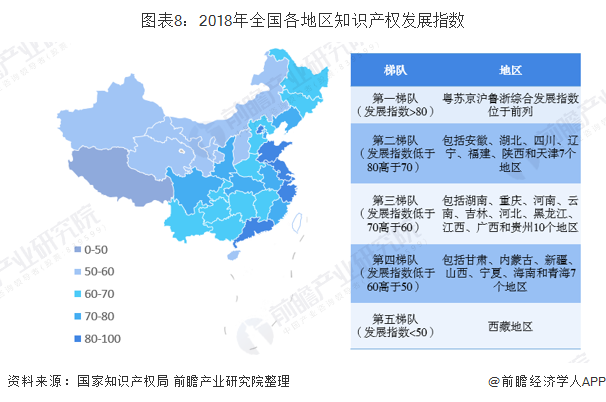 开云 开云体育APP2019年中国知识产权行业发展现状 知识产权发展水平稳处于世界中上游(图8)