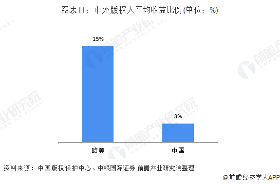 开云 开云体育APP2019年中国知识产权行业发展现状 知识产权发展水平稳处于世界中上游(图11)