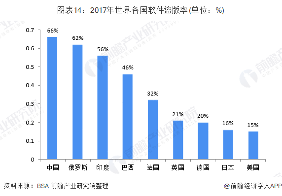 开云 开云体育APP2019年中国知识产权行业发展现状 知识产权发展水平稳处于世界中上游(图14)