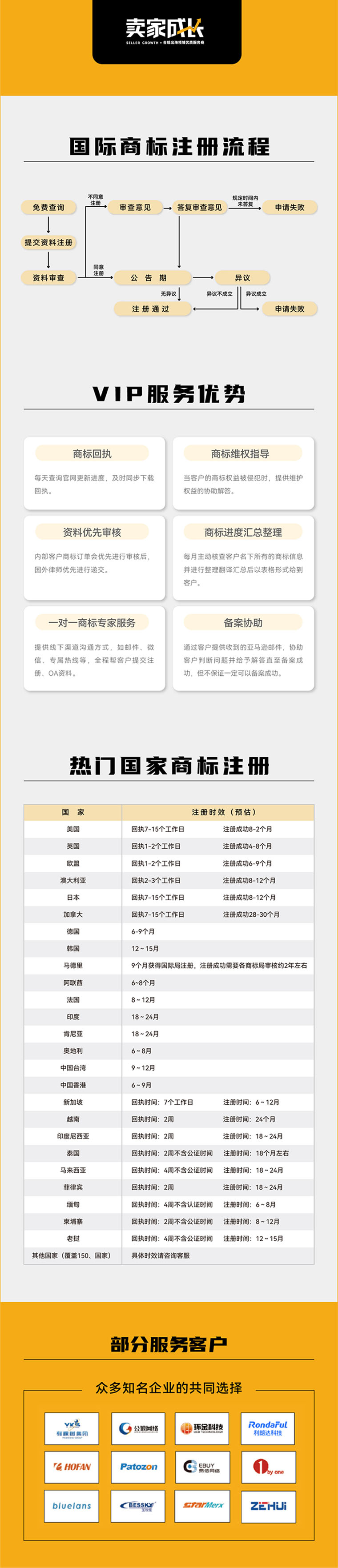 卖家成长国际商标注册开云 开云体育平台