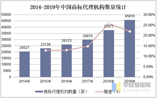 开云 开云体育平台2020年全国商标申请量及注册量广东省商标注册量排在首位「图」