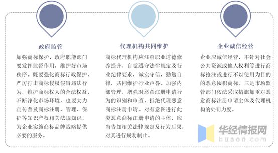 开云 开云体育平台2020年全国商标申请量及注册量广东省商标注册量排在首位「图」(图8)