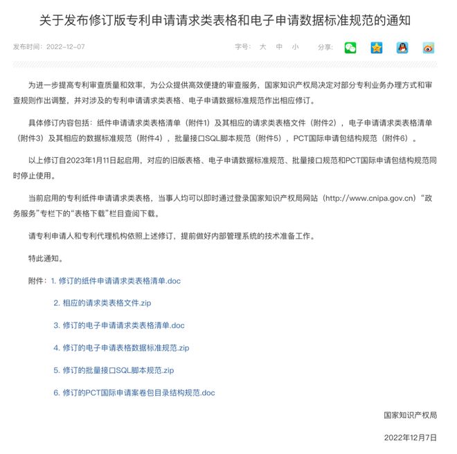 「法虫·知开云 开云体育APP产观察」半月刊 2022年12月上(图4)