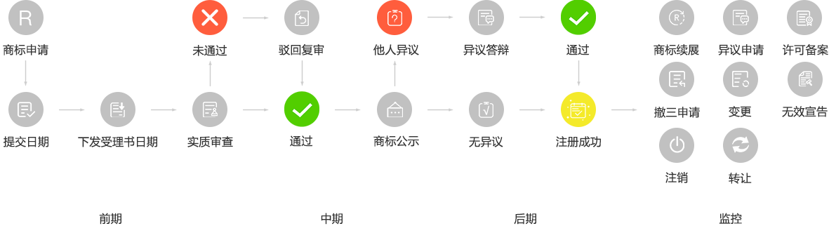 上海威开云 开云体育官网名知识产权