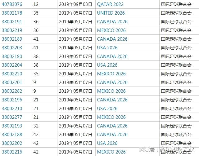 开云 开云体育平台2026年世界杯官方logo最新公布而商标的布局却要早太多(图3)