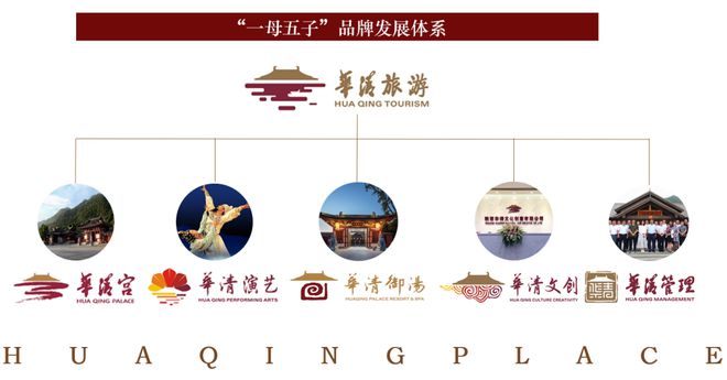 开云 开云体育APP华清宫入选国家知识产权局商标品牌建设优秀案例(图3)