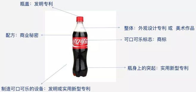 【世界知识产权日】知识产权你开云体育 kaiyun.com 官网入口知道多少？(图3)